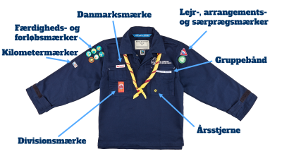 billede af uniform og placering af mærker